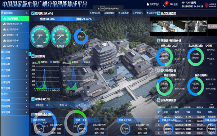 �ǻ�԰���ۺϹ���ƽ̨